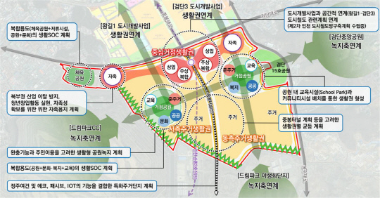 '에코메타시티' 도시개발사업 마스터플랜, 동측 주거 생활권(1단계)부터 개발.